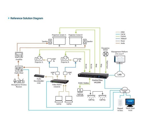 Система управления Aten VK2200 / VK2200-AT-G