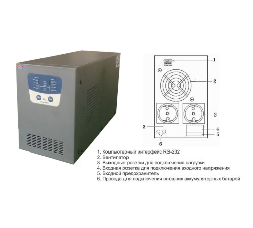 ИБП Eltena Intelligent 1500LT2 I1500LT2