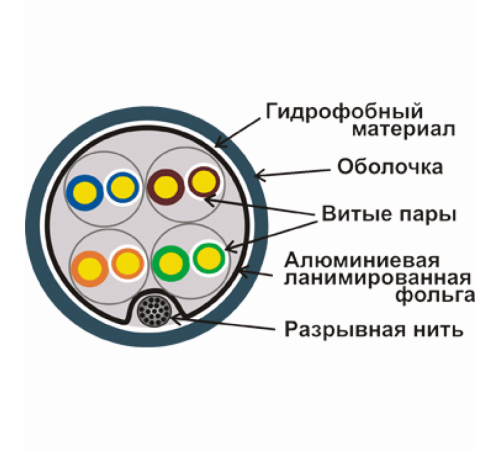 Кабель Lanmaster LAN-5EFTP-WP-OUT