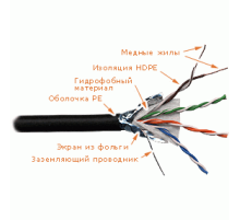Кабель Lanmaster LAN-5EFTP-WP-OUT