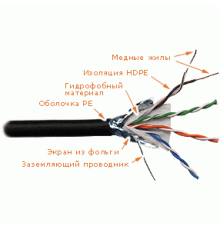 Кабель Lanmaster LAN-5EFTP-WP-OUT