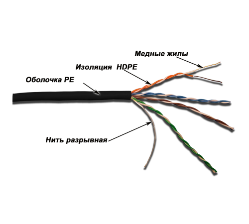 Кабель Lanmaster LAN-5EUTP-OUT