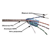 Кабель Lanmaster TWT-5EFTP