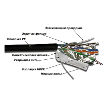 Кабель Lanmaster TWT-5EFTP-OUT
