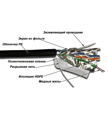Кабель Lanmaster TWT-5EFTP-OUT