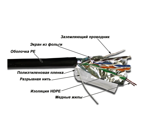 Кабель Lanmaster TWT-5EFTP-OUT