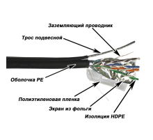 Кабель Lanmaster TWT-5EFTP-OUT-TR