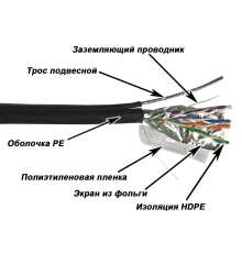 Кабель Lanmaster TWT-5EFTP-OUT-TR