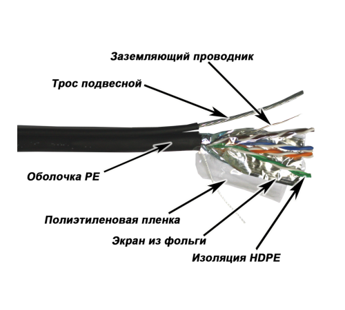Кабель Lanmaster TWT-5EFTP-OUT-TR