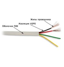 Кабель Lanmaster TWT-TEL4/100-GY