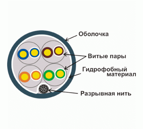 Кабель U/UTP4 Lanmaster LAN-5EUTP-WP-OUT