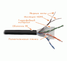 Кабель U/UTP4 Lanmaster LAN-5EUTP-WP-OUT