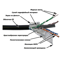 Кабель витая пара F/UTP Lanmaster LAN-6EFTP-WP-OUT