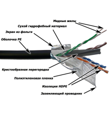 Кабель витая пара F/UTP Lanmaster LAN-6EFTP-WP-OUT