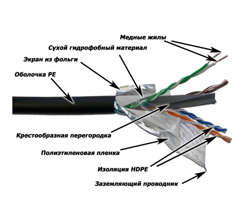 Кабель витая пара F/UTP Lanmaster LAN-6EFTP-WP-OUT