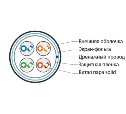 Кабель витая пара Hyperline FUTP4-C5E-S24-IN-PVC-GY-305