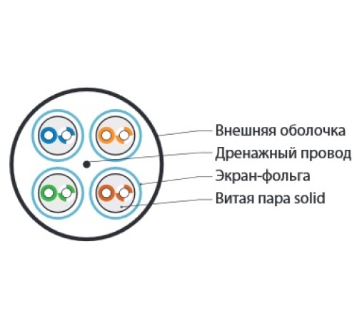 Кабель витая пара Hyperline UFTP4-C6-S23-IN-LSZH-GY-500