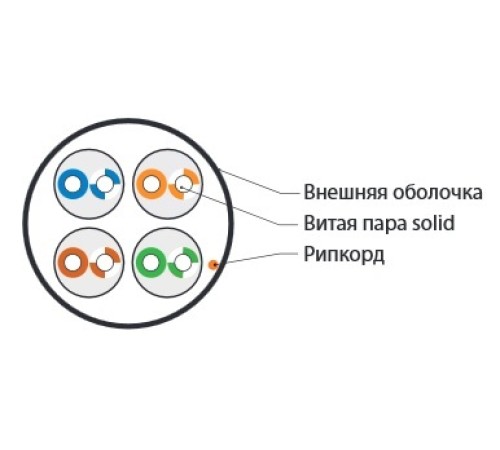 Кабель витая пара Hyperline UUTP4-C5E-S24-IN-LSZH-OR-305
