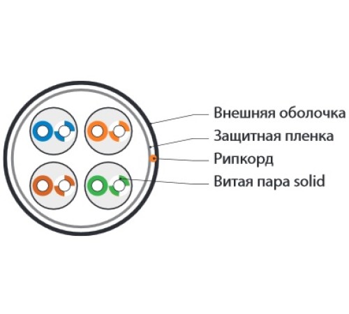 Кабель витая пара Hyperline UUTP4-C5E-S24-OUT-PE-BK-100