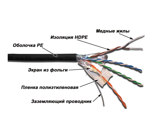 Кабель витая пара Lanmaster LAN-5EFTP-OUT