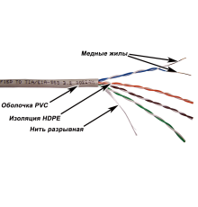 Кабель витая пара U/UTP Lanmaster TWT-5EUTP-XS