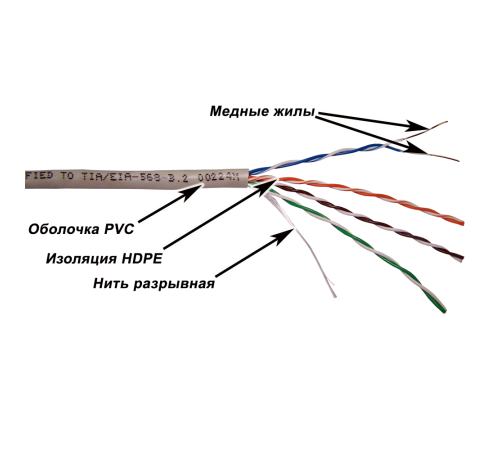 Кабель витая пара U/UTP Lanmaster TWT-5EUTP-XS