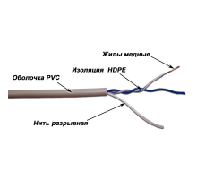 Кабель витая пара Lanmaster TWT-5EUTP1-GY