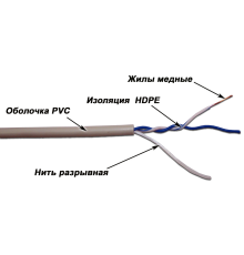 Кабель витая пара Lanmaster TWT-5EUTP1-GY