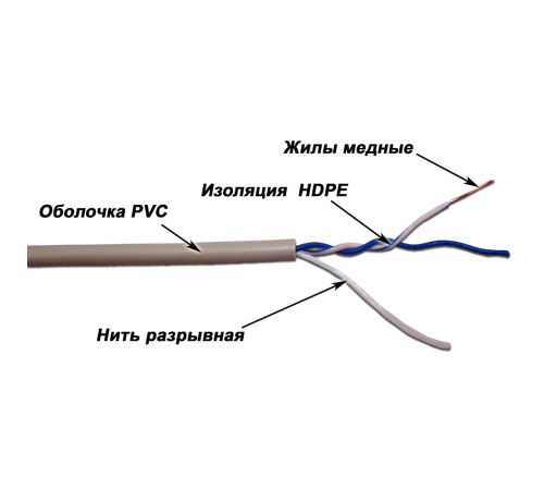 Кабель витая пара Lanmaster TWT-5EUTP1-GY