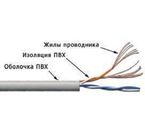 Кабель витая пара Lanmaster TWT-5EUTP2PT-WH