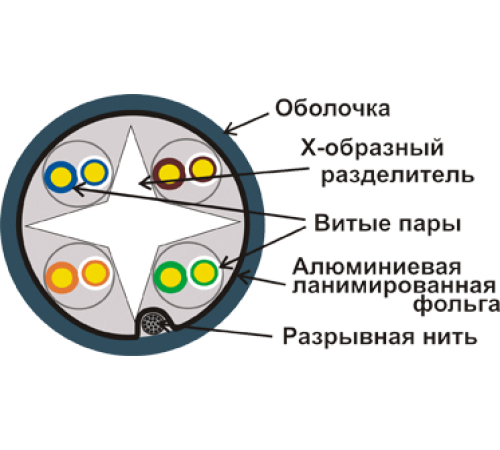 Кабель витая пара Lanmaster TWT-6FTP-GY