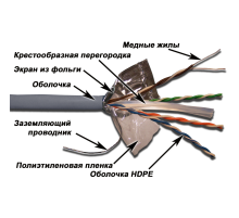 Кабель витая пара Lanmaster TWT-6FTP-GY