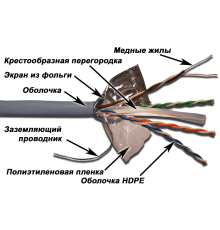 Кабель витая пара Lanmaster TWT-6FTP-GY