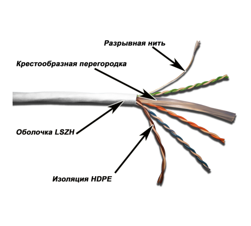 Кабель витая пара Lanmaster TWT-6UTP-LSZH