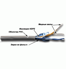 Кабель информационный F/UTP Lanmaster TWT-5EFTP2-GY