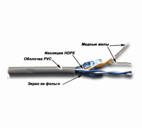 Кабель информационный F/UTP Lanmaster TWT-5EFTP2-GY