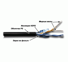 Кабель информационный F/UTP Lanmaster TWT-5EFTP2-OUT