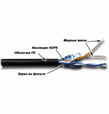 Кабель информационный F/UTP Lanmaster TWT-5EFTP2-OUT