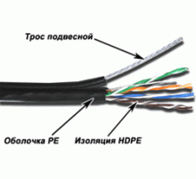 Кабель информационный U/UTP4 Lanmaster TWT-5EUTP-OUT-TR