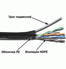 Кабель информационный U/UTP4 Lanmaster TWT-5EUTP-OUT-TR
