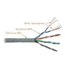 Кабель информационный U/UTP Lanmaster TWT-5EUTP-PT-GY