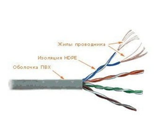 Кабель информационный U/UTP Lanmaster TWT-5EUTP-PT-GY