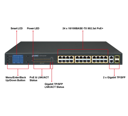 Коммутатор Planet FGSW-2622VHP
