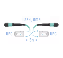Патч-корд оптический SNR SNR-PC-MPO/UPC-MPO/UPC-FF-MM-12F-3m
