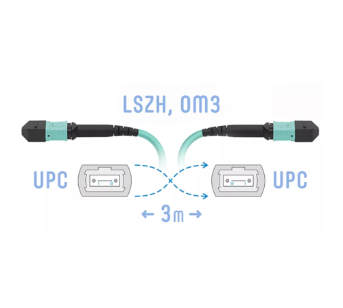 Патч-корд оптический SNR SNR-PC-MPO/UPC-MPO/UPC-FF-MM-12F-3m Патч-корд оптический SNR SNR-PC-MPO/UPC-MPO/UPC-FF-MM-12F-3m