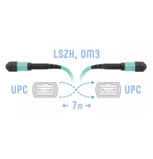 Патч-корд оптический SNR SNR-PC-MPO/UPC-MPO/UPC-FF-MM-12F-7m