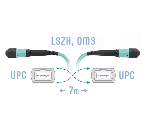 Патч-корд оптический SNR SNR-PC-MPO/UPC-MPO/UPC-FF-MM-12F-7m Патч-корд оптический SNR SNR-PC-MPO/UPC-MPO/UPC-FF-MM-12F-7m