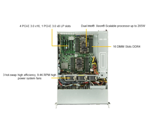 Сервер SuperMicro SYS-2029P-C1R