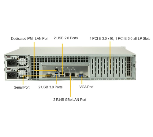 Сервер SuperMicro SYS-2029P-C1R