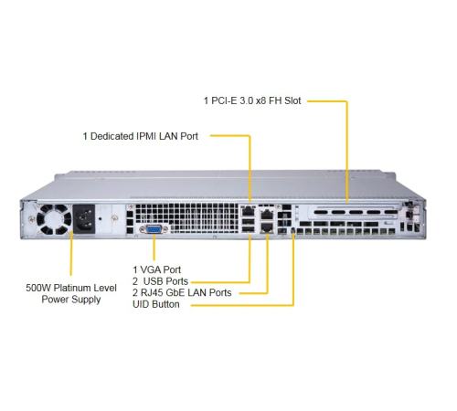 Серверная платформа SuperMicro SYS-6019P-MT Серверная платформа SuperMicro SYS-6019P-MT